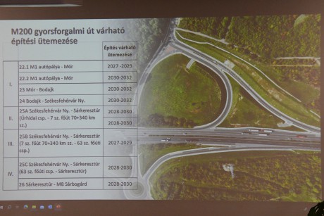 Közutas-vasutas szakmai nap - 2027-ben kezdődhet az M200 fehérvári szakaszának építése